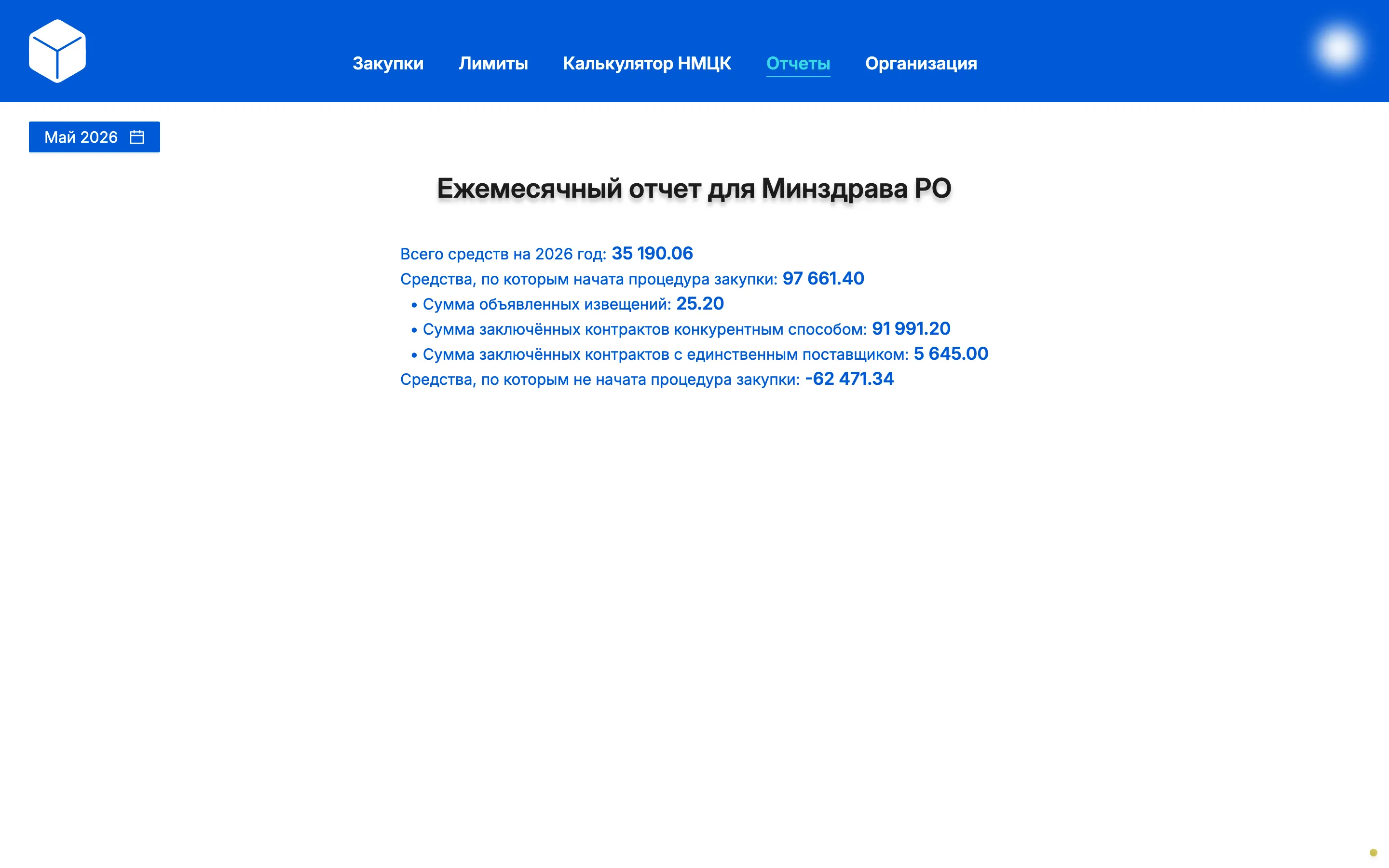 Ежемесячный отчёт для Минздрава РО